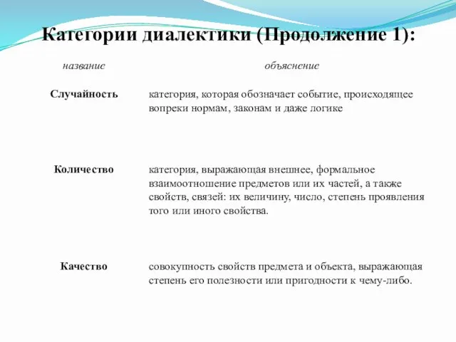 Категории диалектики (Продолжение 1):