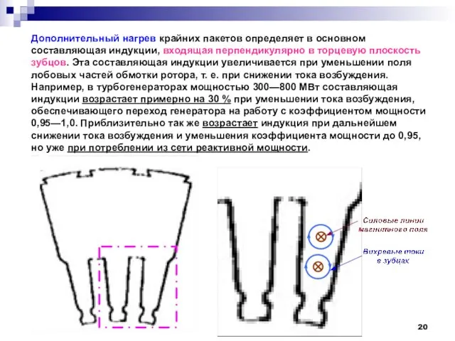 Дополнительный нагрев крайних пакетов определяет в основном составляющая индукции, входящая