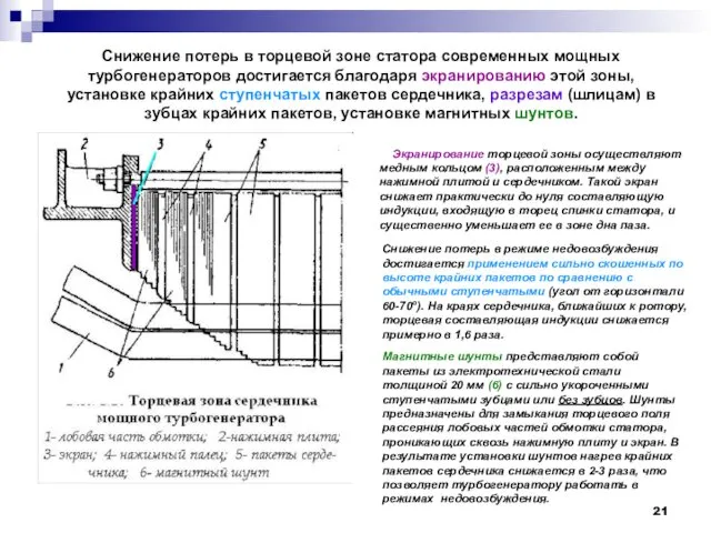 Снижение потерь в торцевой зоне статора современных мощных турбогенераторов достигается