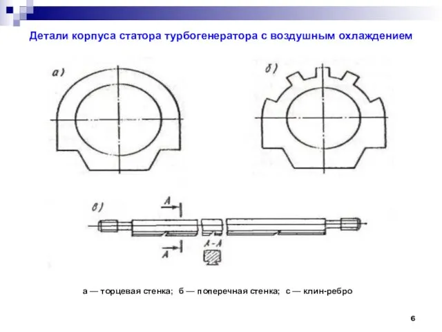 Детали корпуса статора турбогенератора с воздушным охлаждением а — торцевая