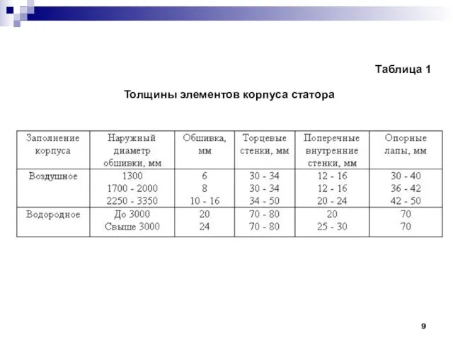 Толщины элементов корпуса статора Таблица 1