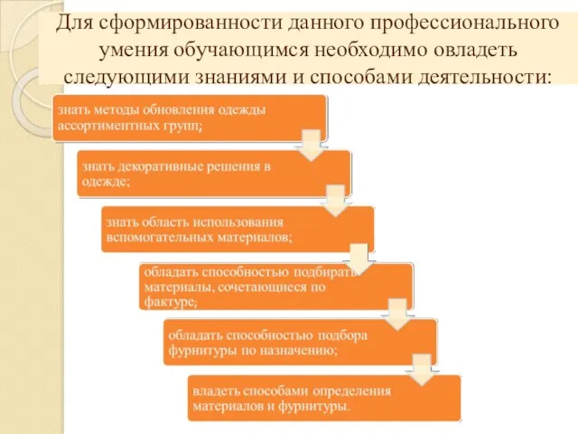 Для сформированности данного профессионального умения обучающимся необходимо овладеть следующими знаниями и способами деятельности: