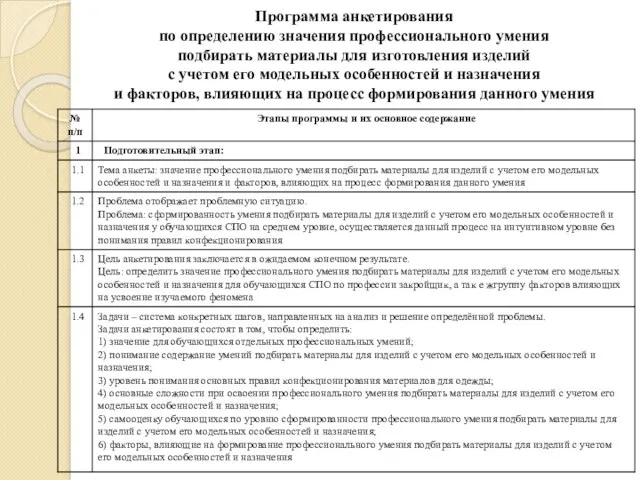 Программа анкетирования по определению значения профессионального умения подбирать материалы для