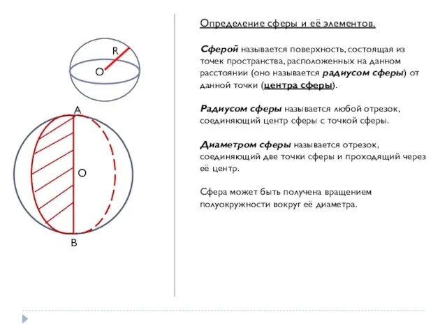 R O Определение сферы и её элементов. Сферой называется поверхность,