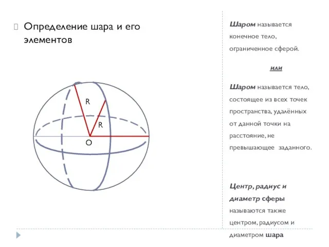 Шаром называется конечное тело, ограниченное сферой. или Шаром называется тело,