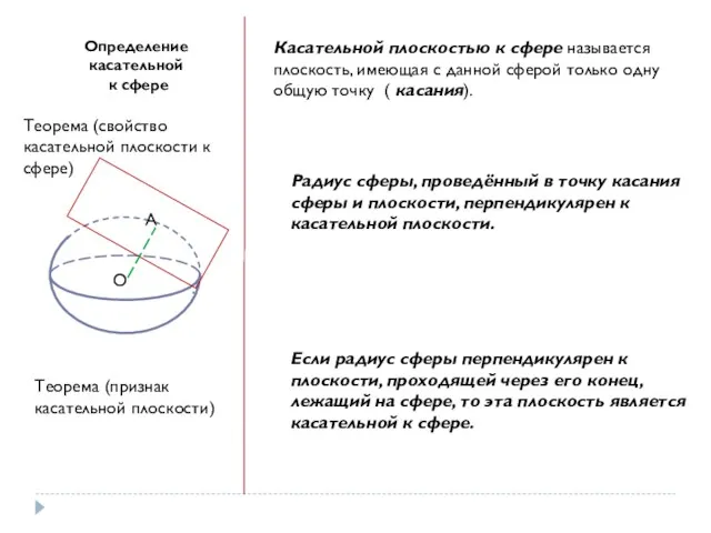 Определение касательной к сфере Касательной плоскостью к сфере называется плоскость,