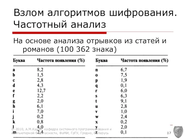 Взлом алгоритмов шифрования. Частотный анализ На основе анализа отрывков из