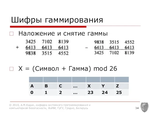 Шифры гаммирования Наложение и снятие гаммы X = (Символ + Гамма) mod 26