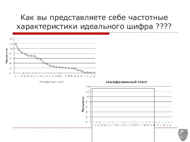 Как вы представляете себе частотные характеристики идеального шифра ????