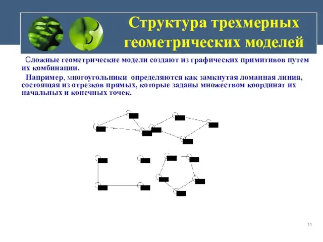 Структура трехмерных геометрических моделей Сложные геометрические модели создают из графических