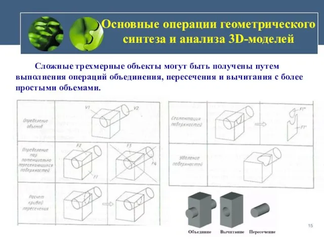 Основные операции геометрического синтеза и анализа 3D-моделей Сложные трехмерные объекты