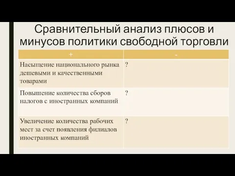 Сравнительный анализ плюсов и минусов политики свободной торговли