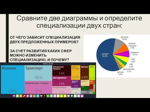 Сравните две диаграммы и определите специализации двух стран: ОТ ЧЕГО ЗАВИСИТ СПЕЦИАЛИЗАЦИЯ ДВУХ