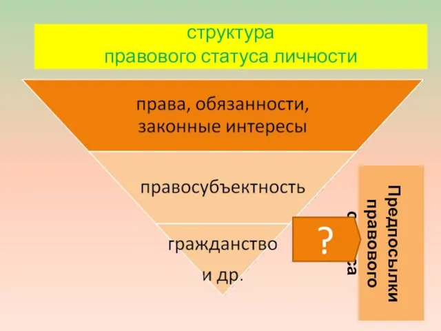 структура правового статуса личности Предпосылки правового статуса ?