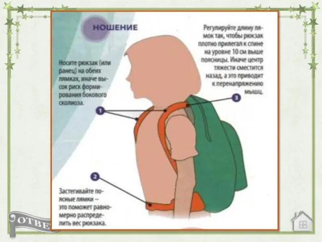 5. Как правильно носить и собирать школьный рюкзак?
