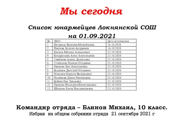 Мы сегодня Список юнармейцев Локнянской СОШ на 01.09.2021 Командир отряда