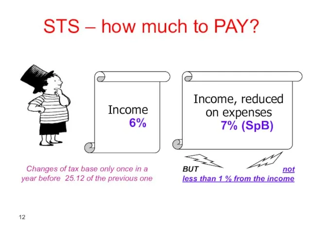 STS – how much to PAY? Changes of tax base