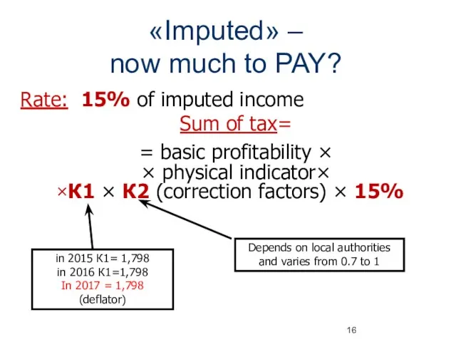 «Imputed» – now much to PAY? Rate: 15% of imputed