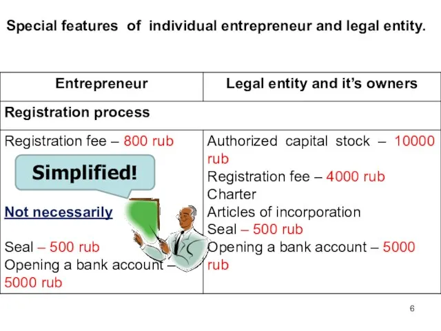 Special features of individual entrepreneur and legal entity. Simplified!