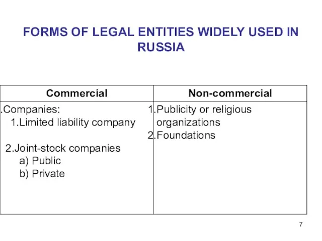 FORMS OF LEGAL ENTITIES WIDELY USED IN RUSSIA