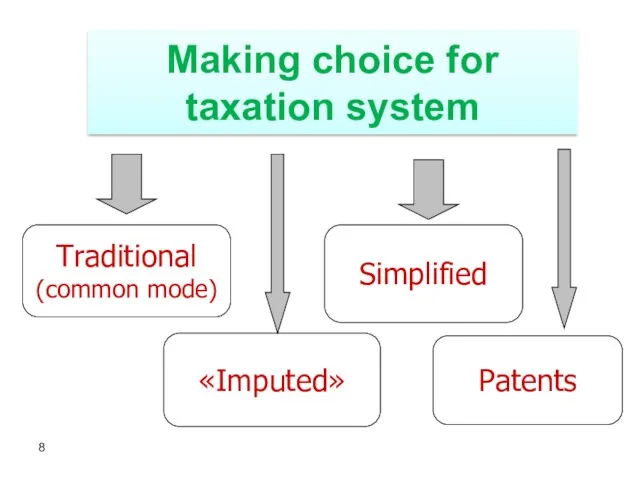 Making choice for taxation system Patents