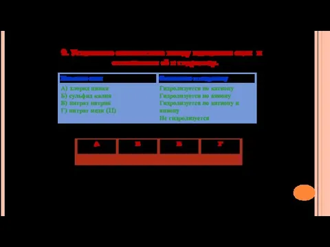 9. Установите соответствие между названием соли и отношением её к гидролизу.
