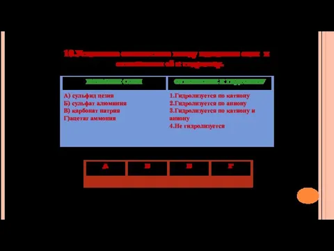 10.Установите соответствие между названием соли и отношением её к гидролизу.