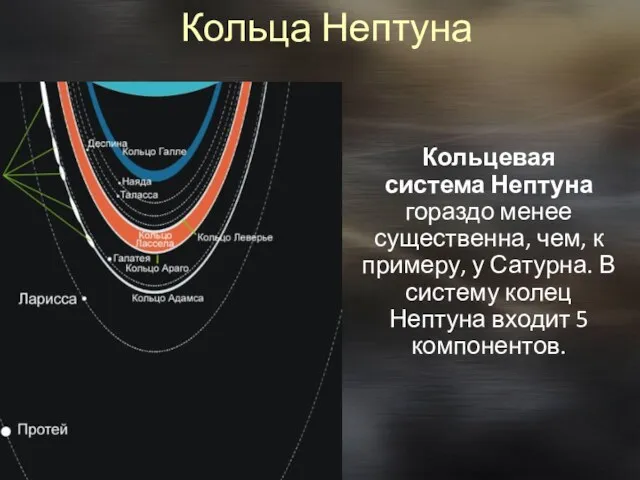 Кольца Нептуна Кольцевая система Нептуна гораздо менее существенна, чем, к