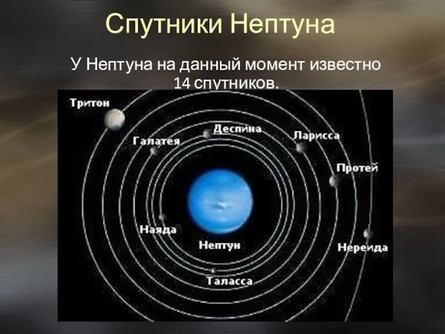 Спутники Нептуна У Нептуна на данный момент известно 14 спутников.