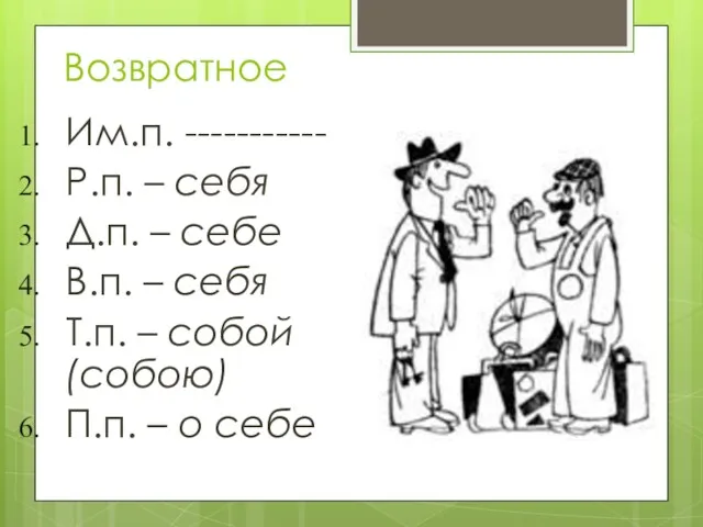 Возвратное Им.п. ----------- Р.п. – себя Д.п. – себе В.п.