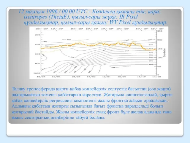 12 маусым 1996 / 00.00 UTC - Көлденең қимасы тік;