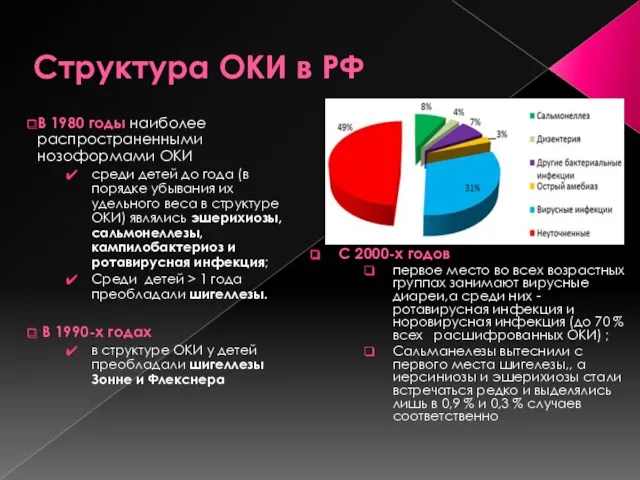 Структура ОКИ в РФ В 1980 годы наиболее распространенными нозоформами