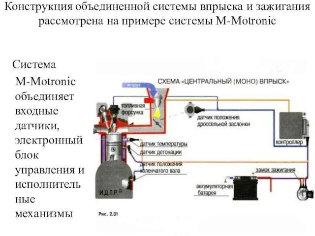 Конструкция объединенной системы впрыска и зажигания рассмотрена на примере системы М-Motronic Система М-Motronic