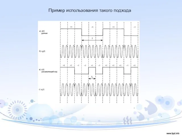 Пример использования такого подхода