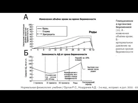 Нормальная физиология: учебник / Орлов Р.С., Ноздрачев А.Д. - 2-е