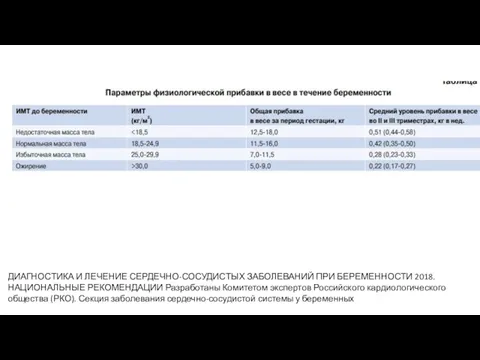 ДИАГНОСТИКА И ЛЕЧЕНИЕ СЕРДЕЧНО-СОСУДИСТЫХ ЗАБОЛЕВАНИЙ ПРИ БЕРЕМЕННОСТИ 2018. НАЦИОНАЛЬНЫЕ РЕКОМЕНДАЦИИ