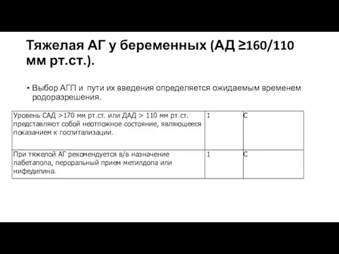 Тяжелая АГ у беременных (АД ≥160/110 мм рт.ст.). Выбор АГП