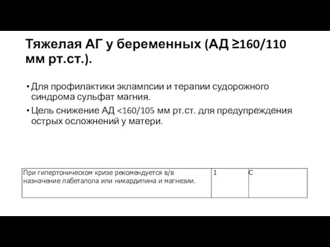 Тяжелая АГ у беременных (АД ≥160/110 мм рт.ст.). Для профилактики