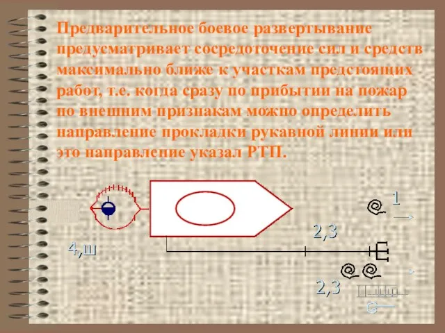 Предварительное боевое развертывание предусматривает сосредоточение сил и средств максимально ближе