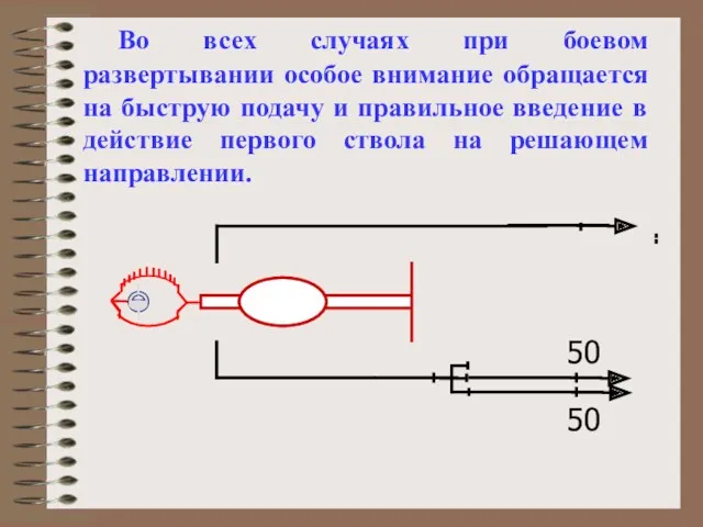 Во всех случаях при боевом развертывании особое внимание обращается на