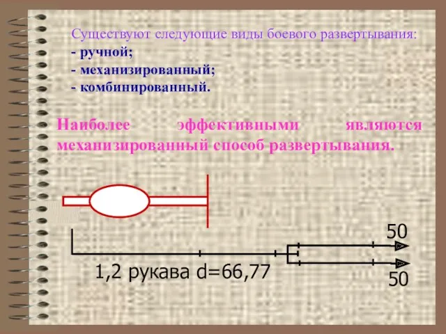 Существуют следующие виды боевого развертывания: - ручной; - механизированный; -