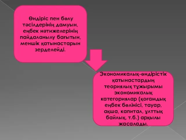 Өндіріс пен бөлу тәсілдерінің дамуын, еңбек нәтижелерінің пайдаланылу бағытын, меншік