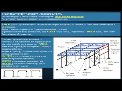 ОСОБЛИВОСТІ КОНСТРУКЦІЙ ПРОМИСЛОВИХ БУДІВЕЛЬ Промислові будівлі за конструктивними системами бувають