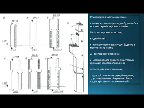 Різновиди залізобетонних колон: а - прямокутного перерізу для будівель без