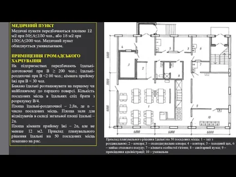 МЕДИЧНИЙ ПУНКТ Медичні пункти передбачаються площею 12 м2 при 50≤А≤150