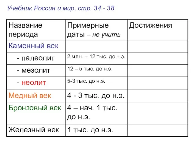 Учебник Россия и мир, стр. 34 - 38