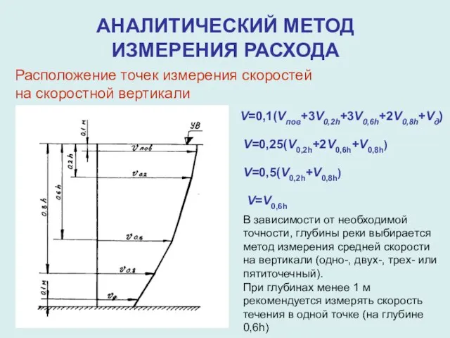 АНАЛИТИЧЕСКИЙ МЕТОД ИЗМЕРЕНИЯ РАСХОДА Расположение точек измерения скоростей на скоростной