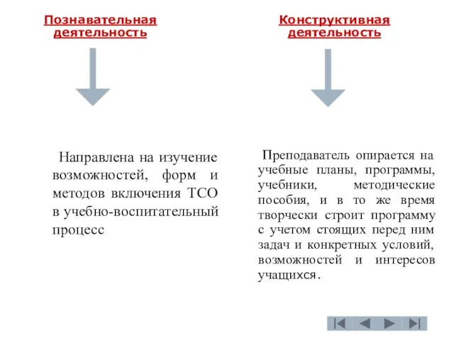 Познавательная деятельность Направлена на изучение возможностей, форм и методов включения