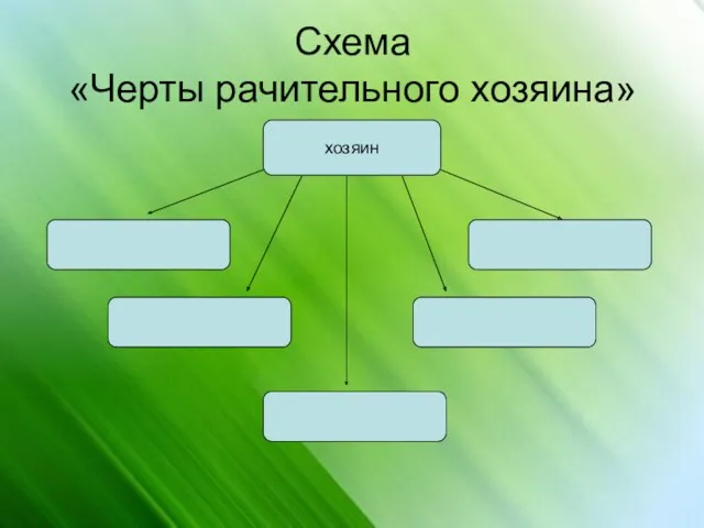 Схема «Черты рачительного хозяина» хозяин