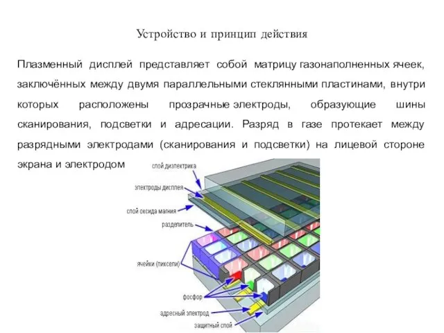 Плазменный дисплей представляет собой матрицу газонаполненных ячеек, заключённых между двумя